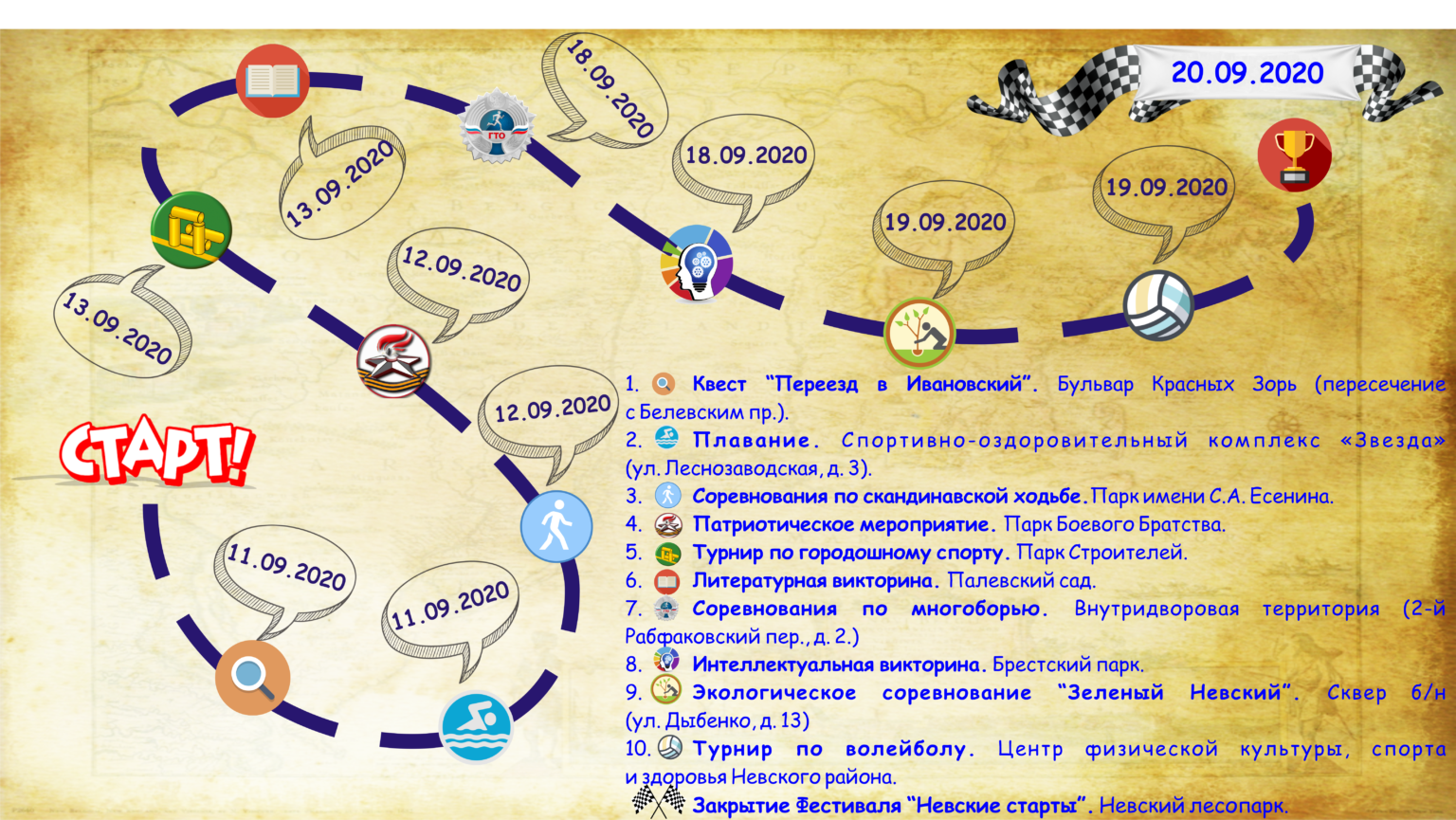 Карта этапов. Карта этапов игры. Карта с этапами детская. Выбор карты стадии в игре.