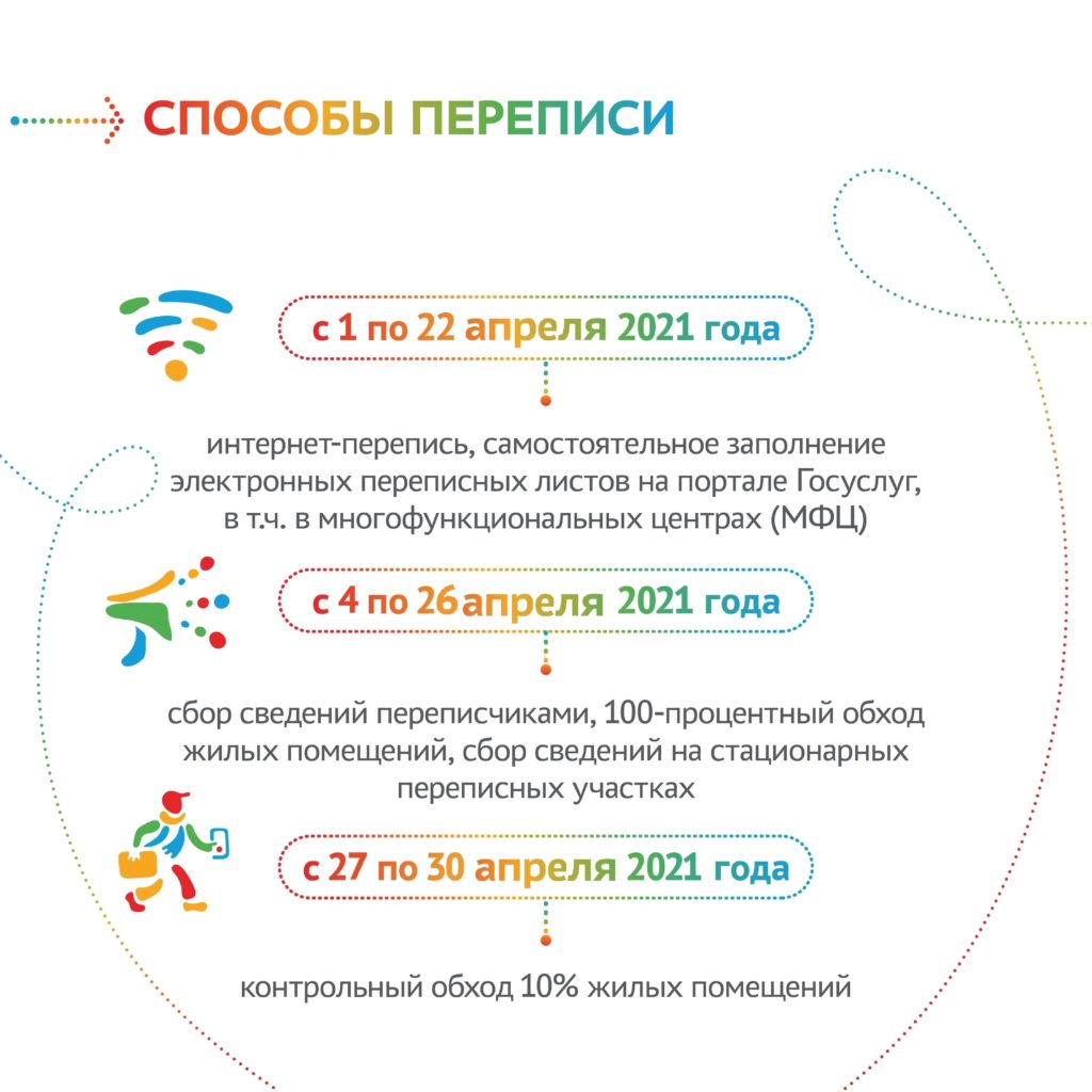 ВСЕРОССИЙСКАЯ ПЕРЕПИСЬ НАСЕЛЕНИЯ 1 - 30 апреля 2021 года - Муниципальный  округ Народный