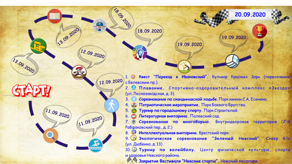 Карта этапов фестиваля Невские старты
