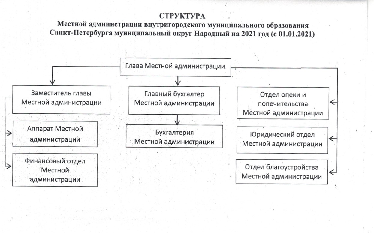 Структура ма. Структура ма8. Муниципальный округ народный. Структура МАСПЧ.